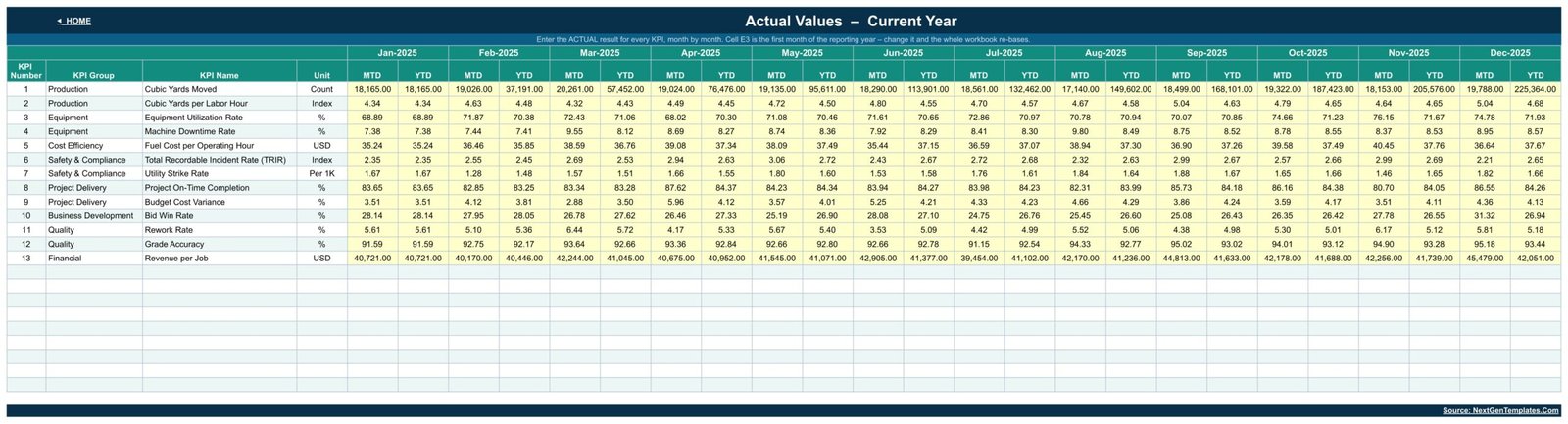 Excavation Contractor KPI Dashboard - KPI Input Actual sheet