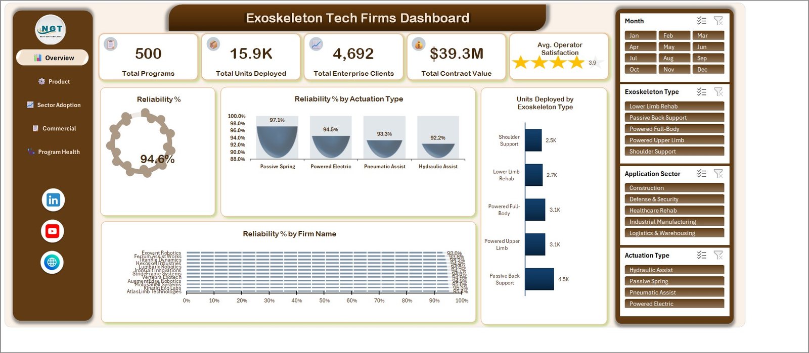 Exoskeleton Tech Firms Dashboard in Excel - Overview page