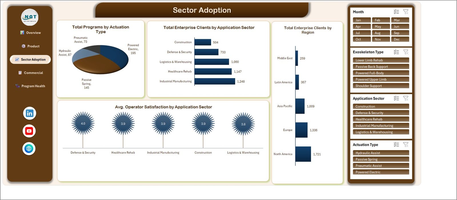 Exoskeleton dashboard Excel - Sector Adoption page