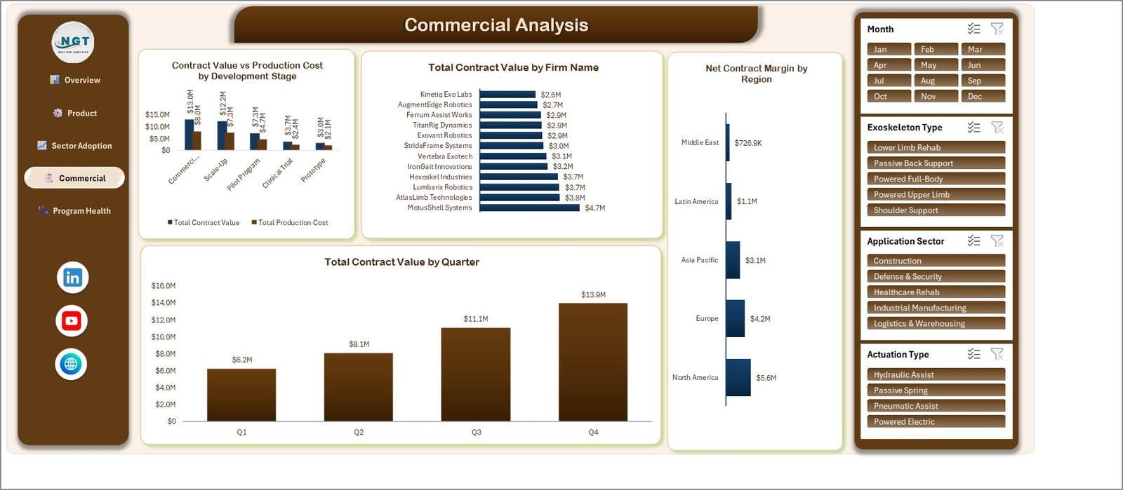 Exoskeleton dashboard Excel - Commercial Analysis page