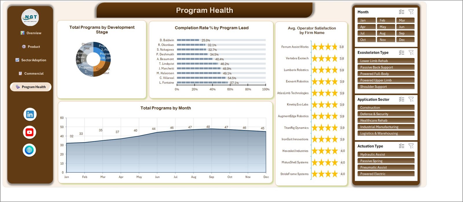 Exoskeleton dashboard Excel - Program Health page