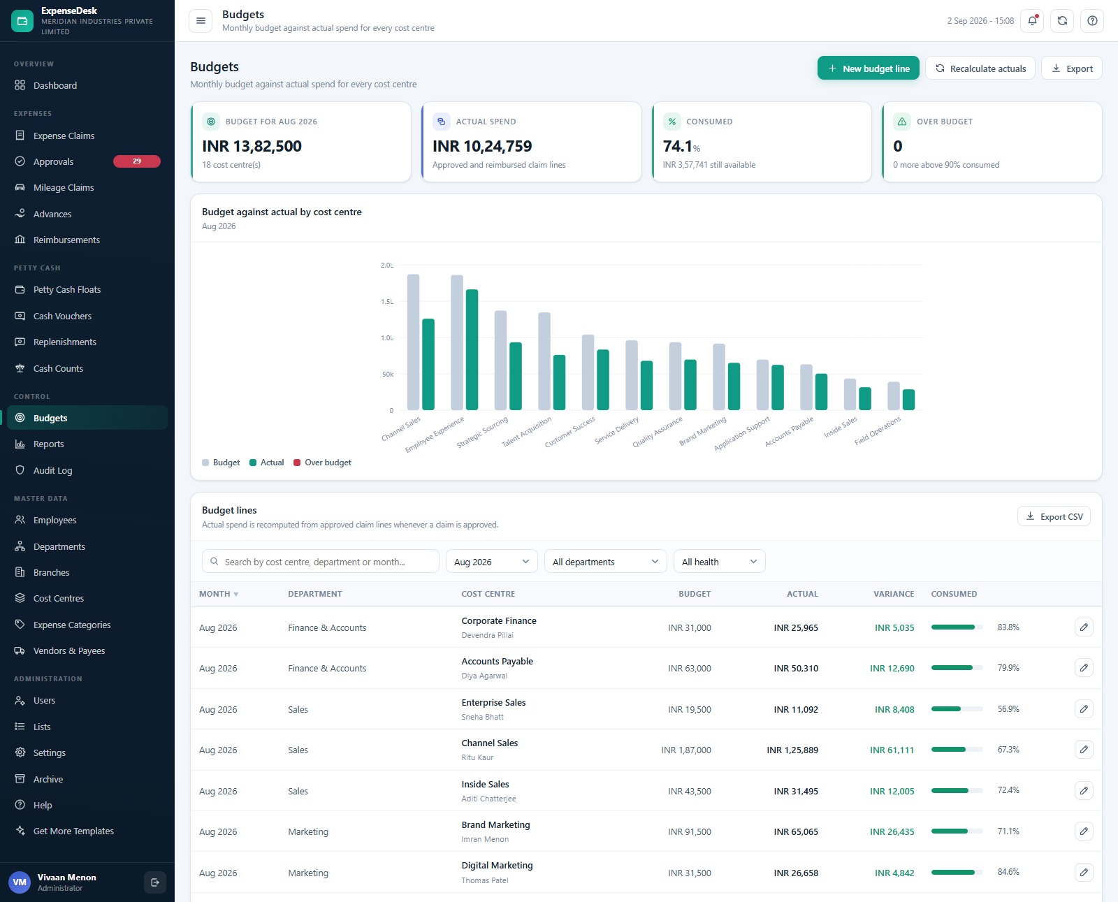 Expense & Petty Cash Management System Web App - Budget against actual