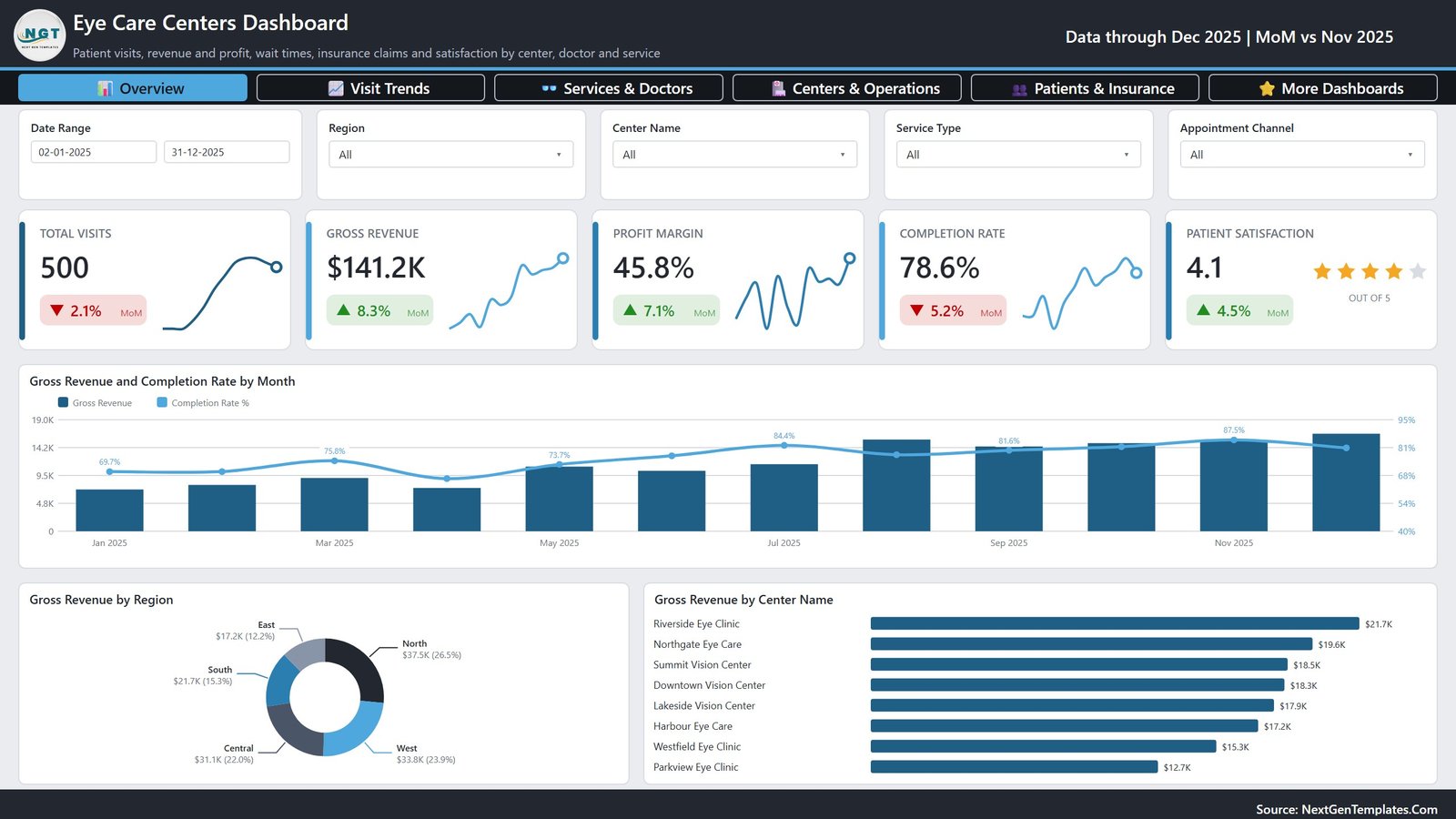 Eye Care Centers Dashboard in Power BI page 1