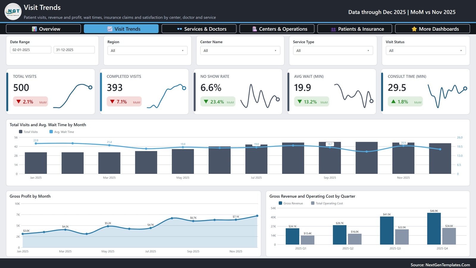 Eye Care Centers Dashboard in Power BI page 2