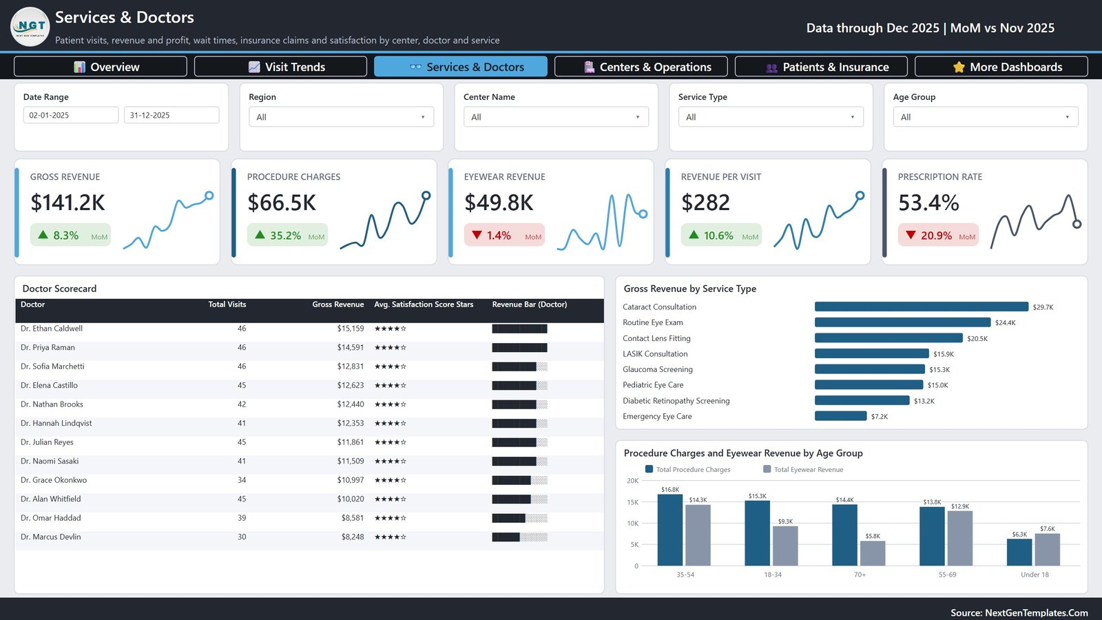 Eye Care Centers Dashboard in Power BI page 3