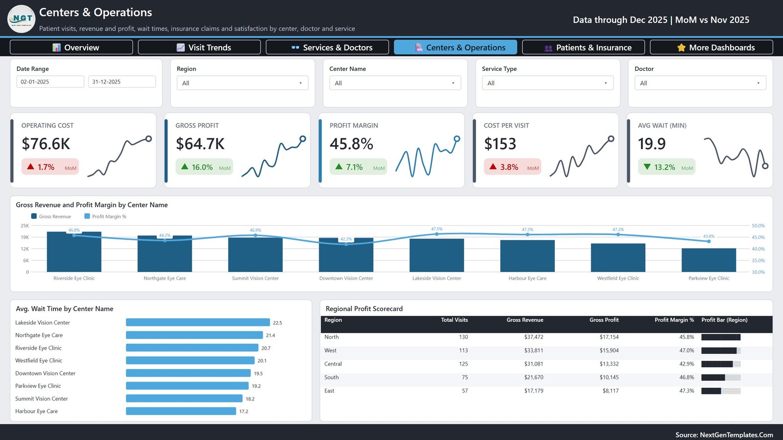 Eye Care Centers Dashboard in Power BI page 4