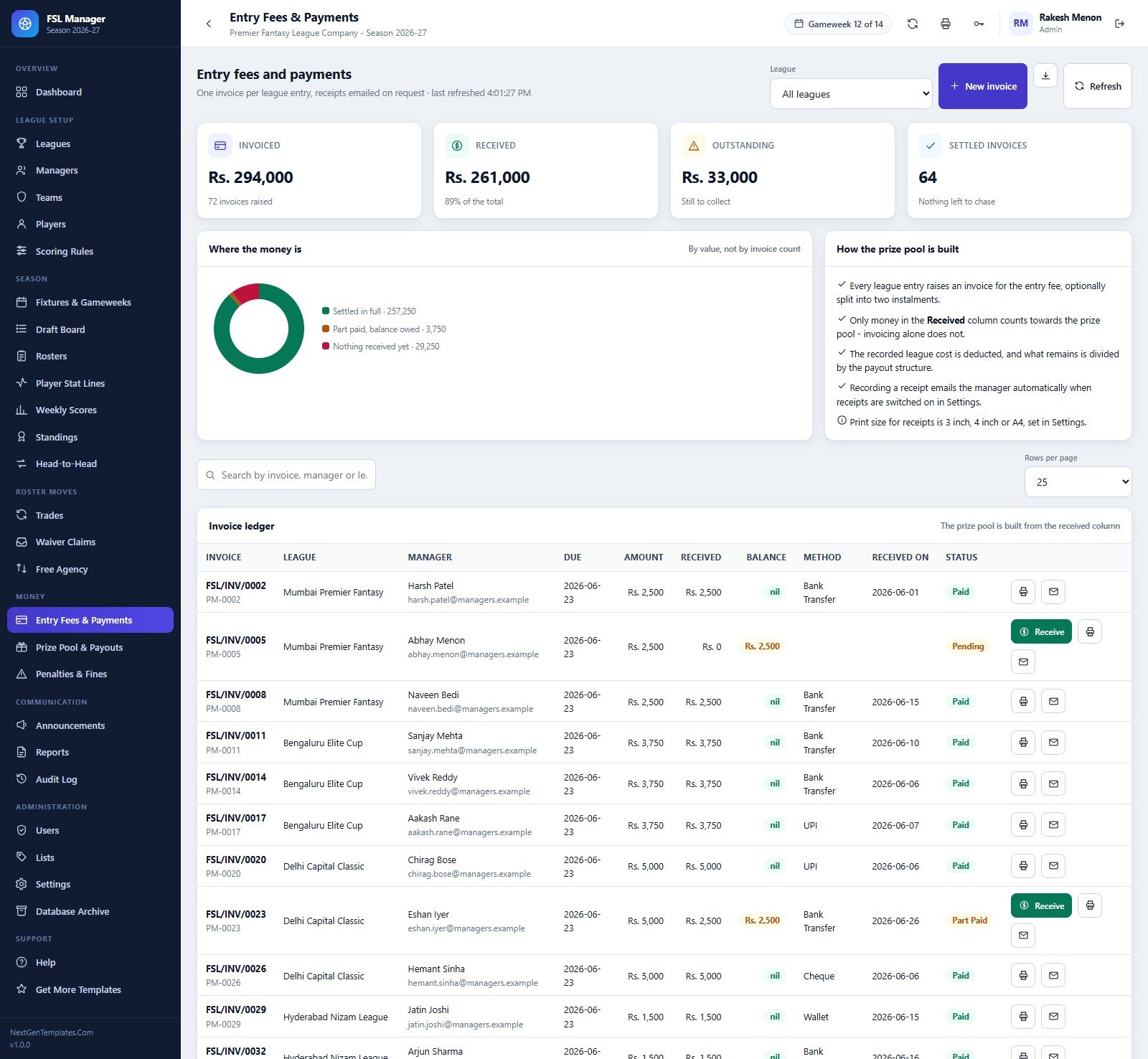 Entry fees and payments ledger with invoiced, received and outstanding totals