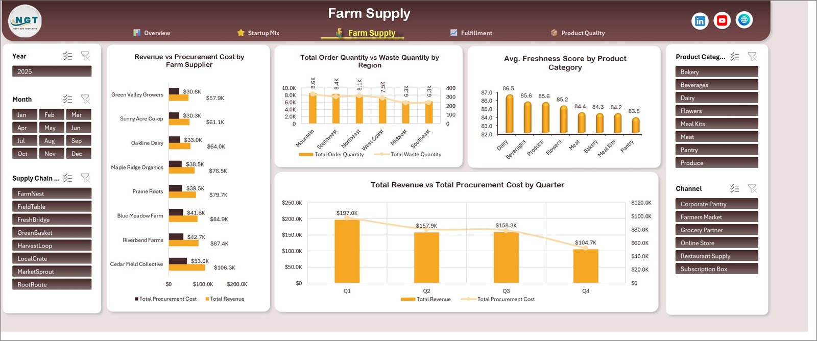 Farm supply analysis page in Excel