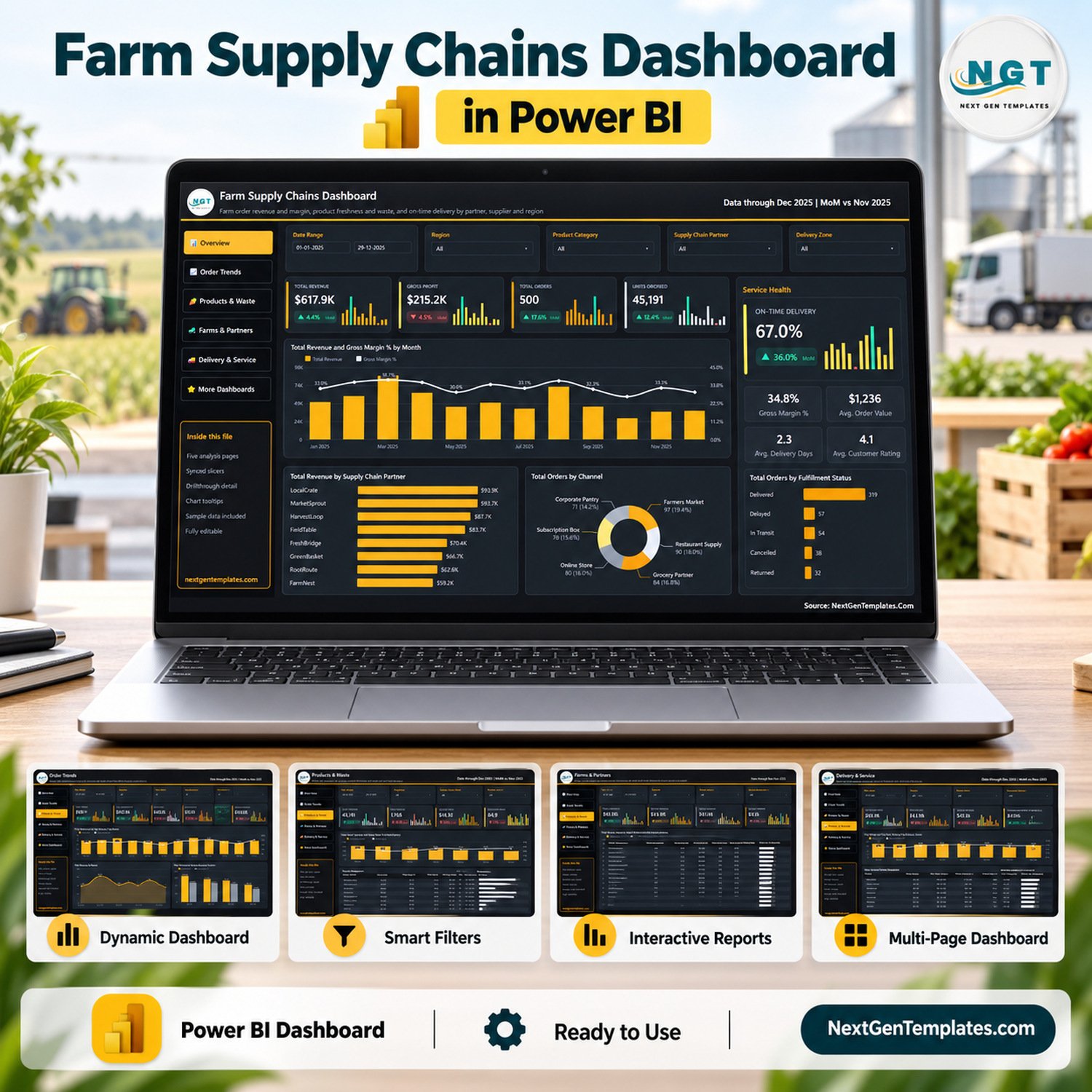 Farm Supply Chains Dashboard in Power BI - five-page report preview
