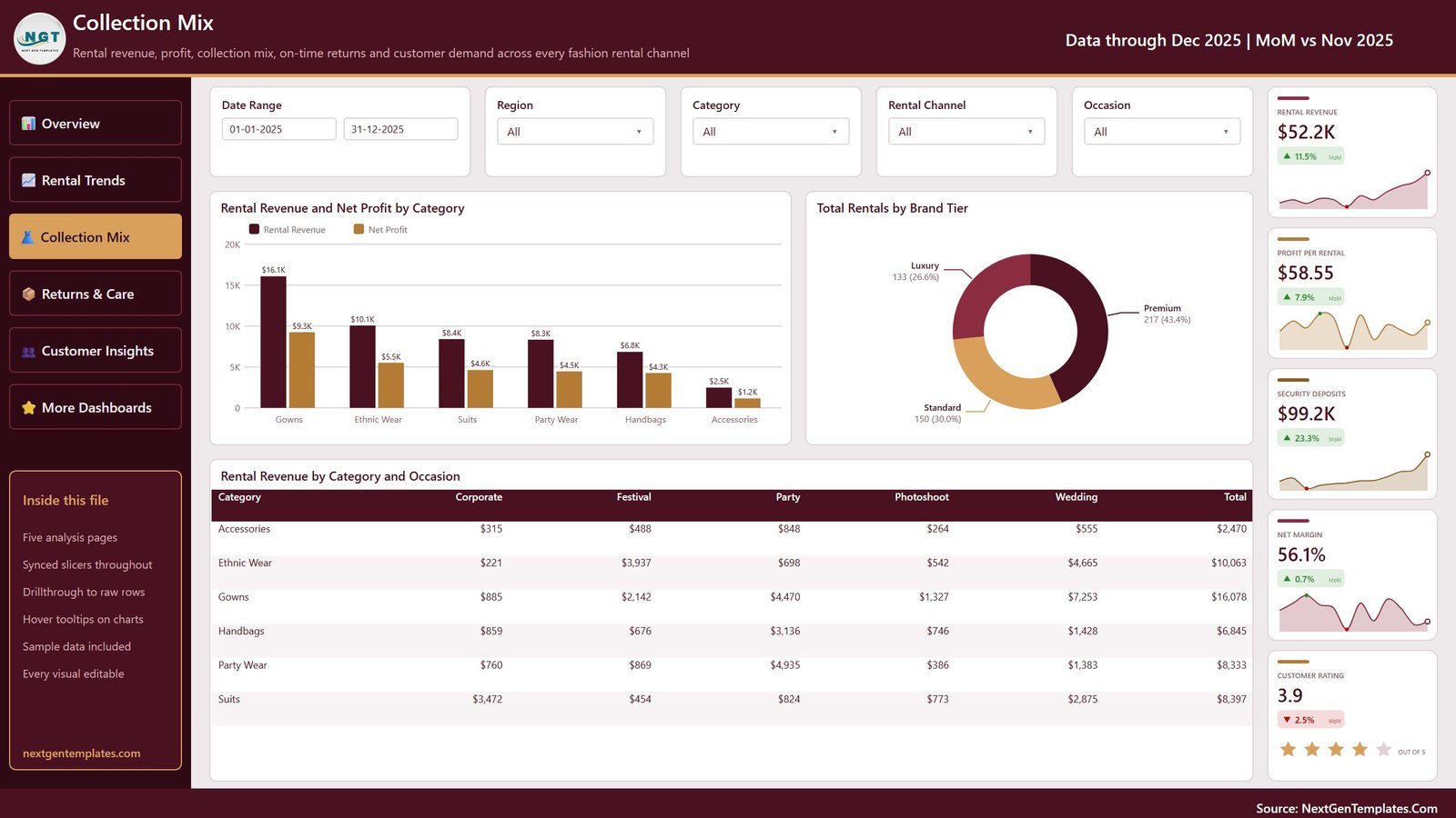 Fashion rental business KPIs - Collection Mix page
