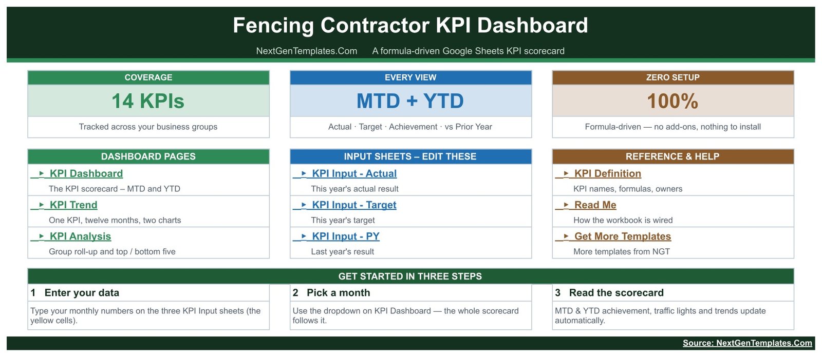 Home navigation page of the Fencing Contractor KPI Dashboard listing dashboard pages, input sheets and reference sheets