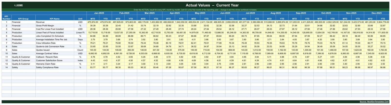 KPI Input - Actual sheet holding twelve months of MTD and YTD actuals for every KPI