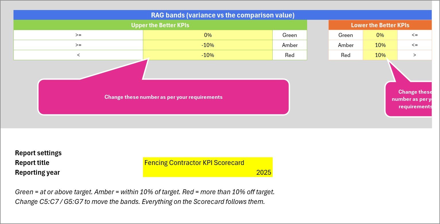 Fencing Contractor KPI Scorecard in Excel - Color Settings sheet with editable RAG bands, title and year
