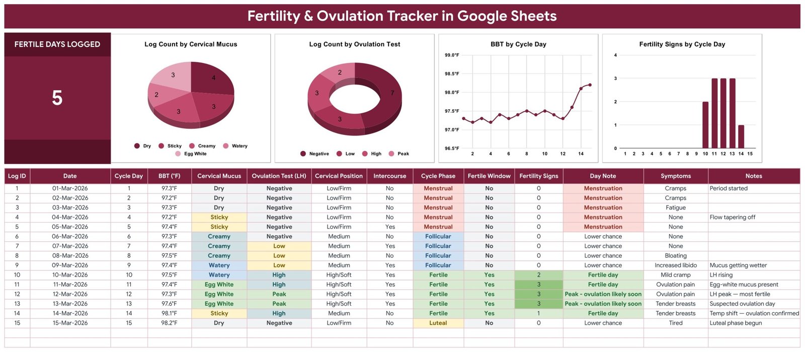 Fertility & Ovulation Tracker in Google Sheets