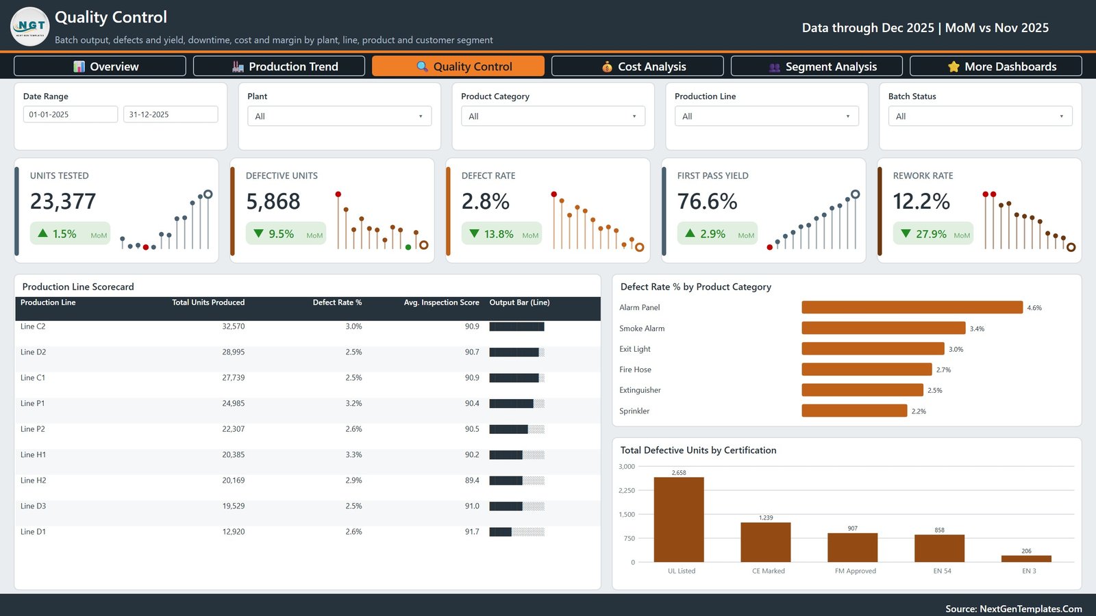 Quality Control page with defect and yield analysis