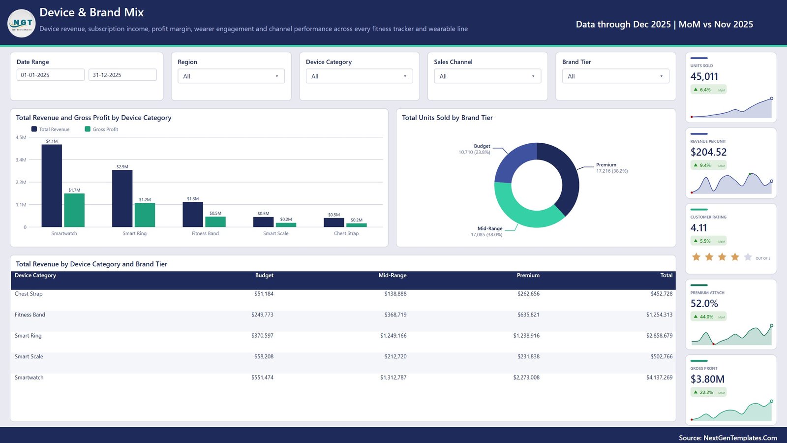 Device and Brand Mix page in the Power BI wearable dashboard