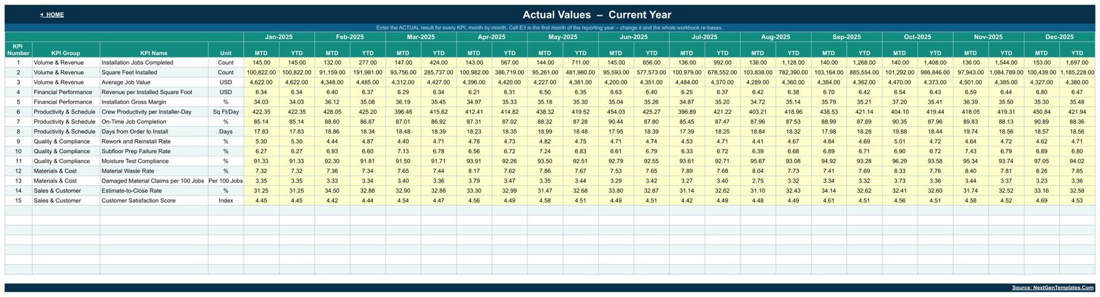 KPI Input - Actual sheet where monthly actual values are entered for each flooring KPI
