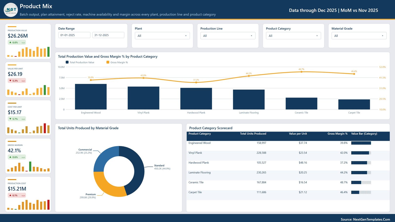 Product mix page comparing gross margin by flooring product category