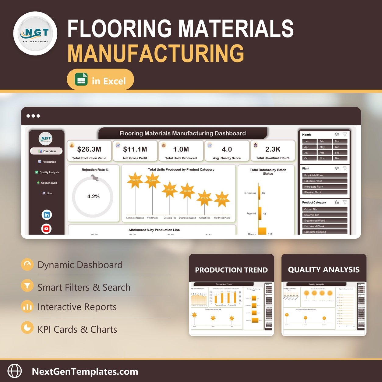 Flooring Materials Manufacturing Dashboard in Excel