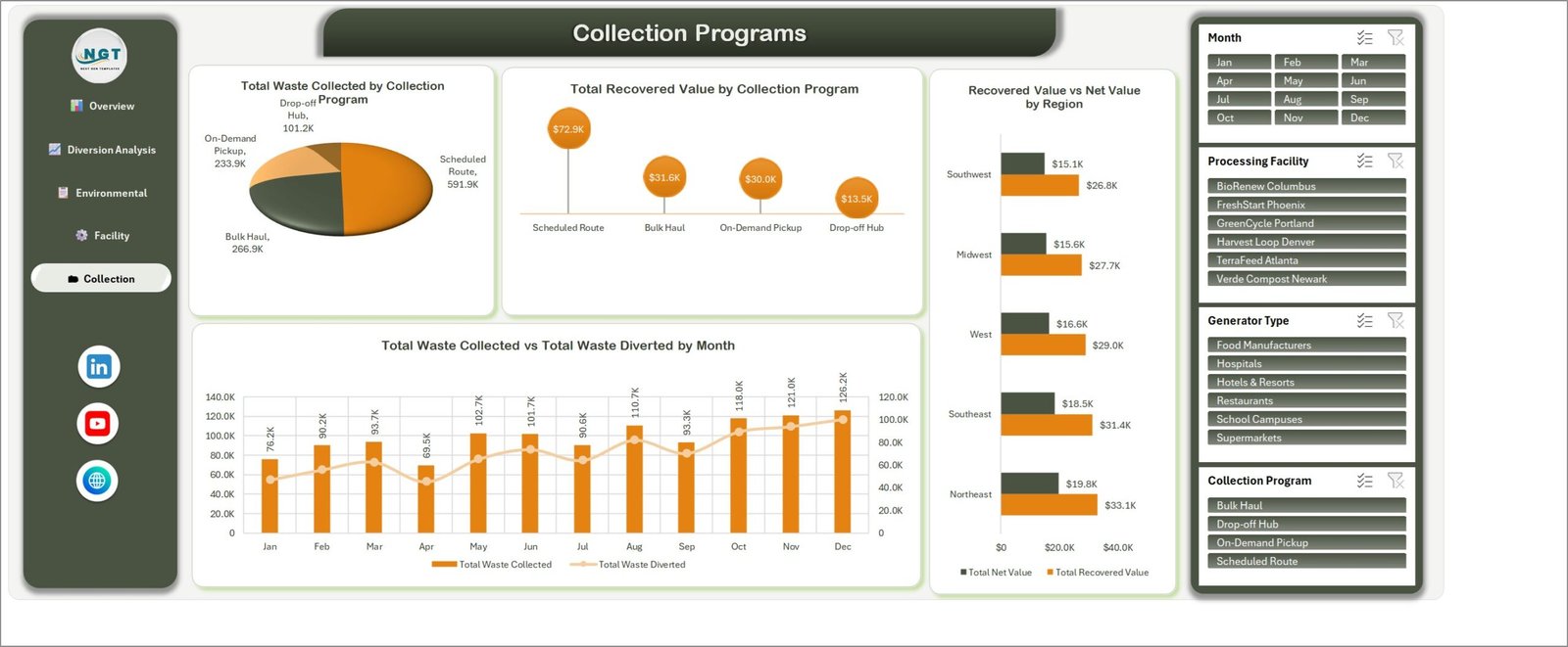 Collection Programs page of Excel recycling dashboard template