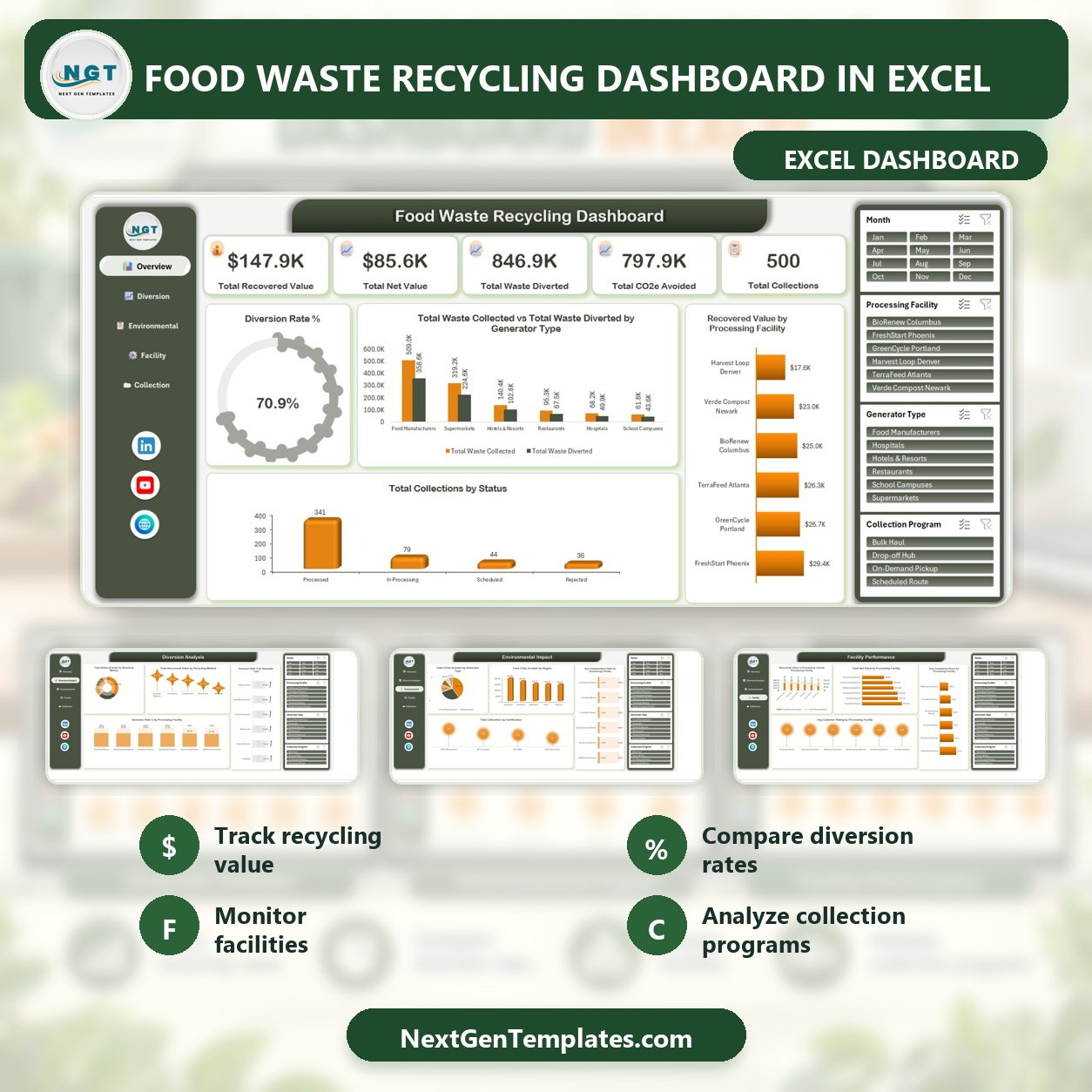 Food Waste Recycling Dashboard in Excel