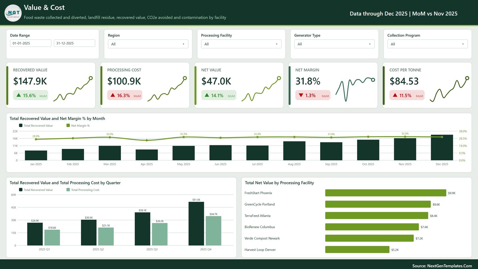Value and Cost page with recovered value against processing cost