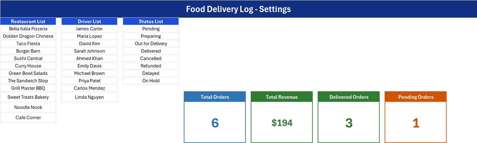 Delivery order log template in Excel - Setting sheet lists and stat cards