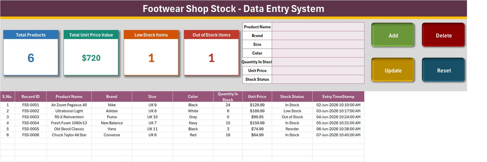 Data Entry sheet of the Footwear Shop Stock Data Entry System in Excel with four stat cards, seven-field form and six sample shoe records