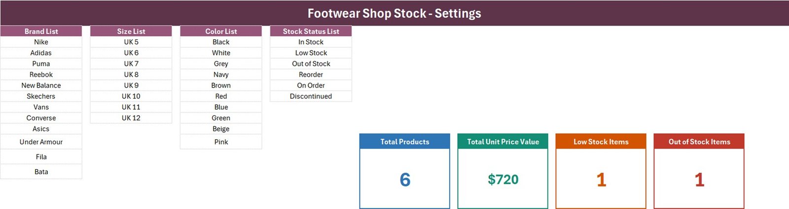 Setting sheet showing the brand, size, colour and stock status dropdown lists next to the four live stat cards