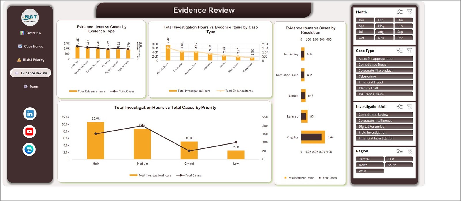 Forensics and Investigation Dashboard in Excel - Evidence Review page