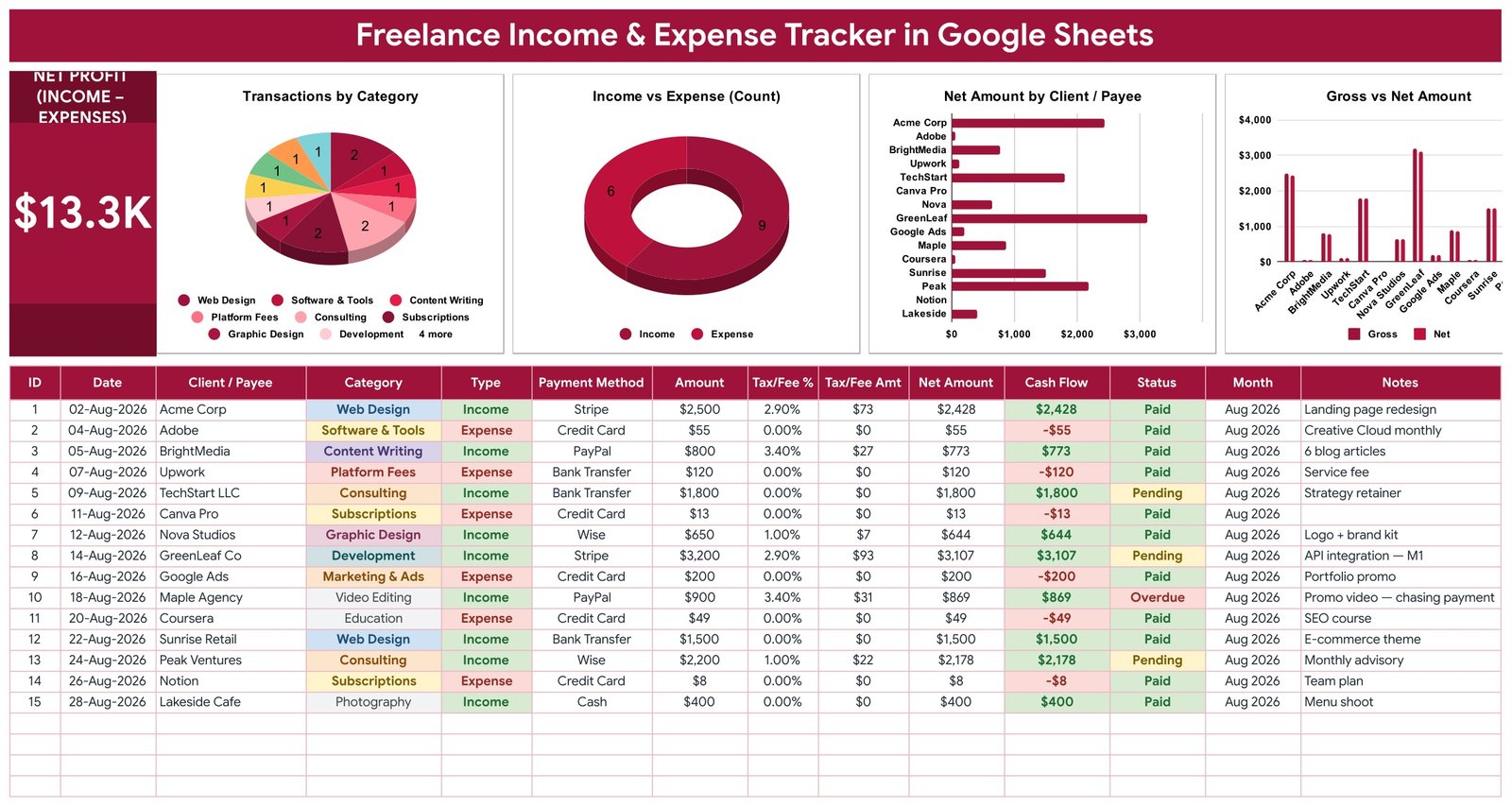 Freelance Income & Expense Tracker in Google Sheets Template