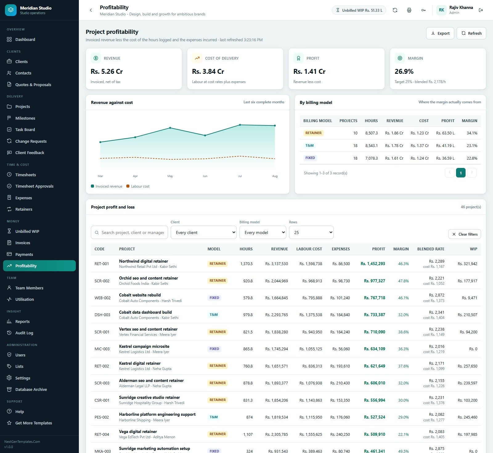 Project profitability screen with revenue cost of delivery profit margin and profit split by billing model