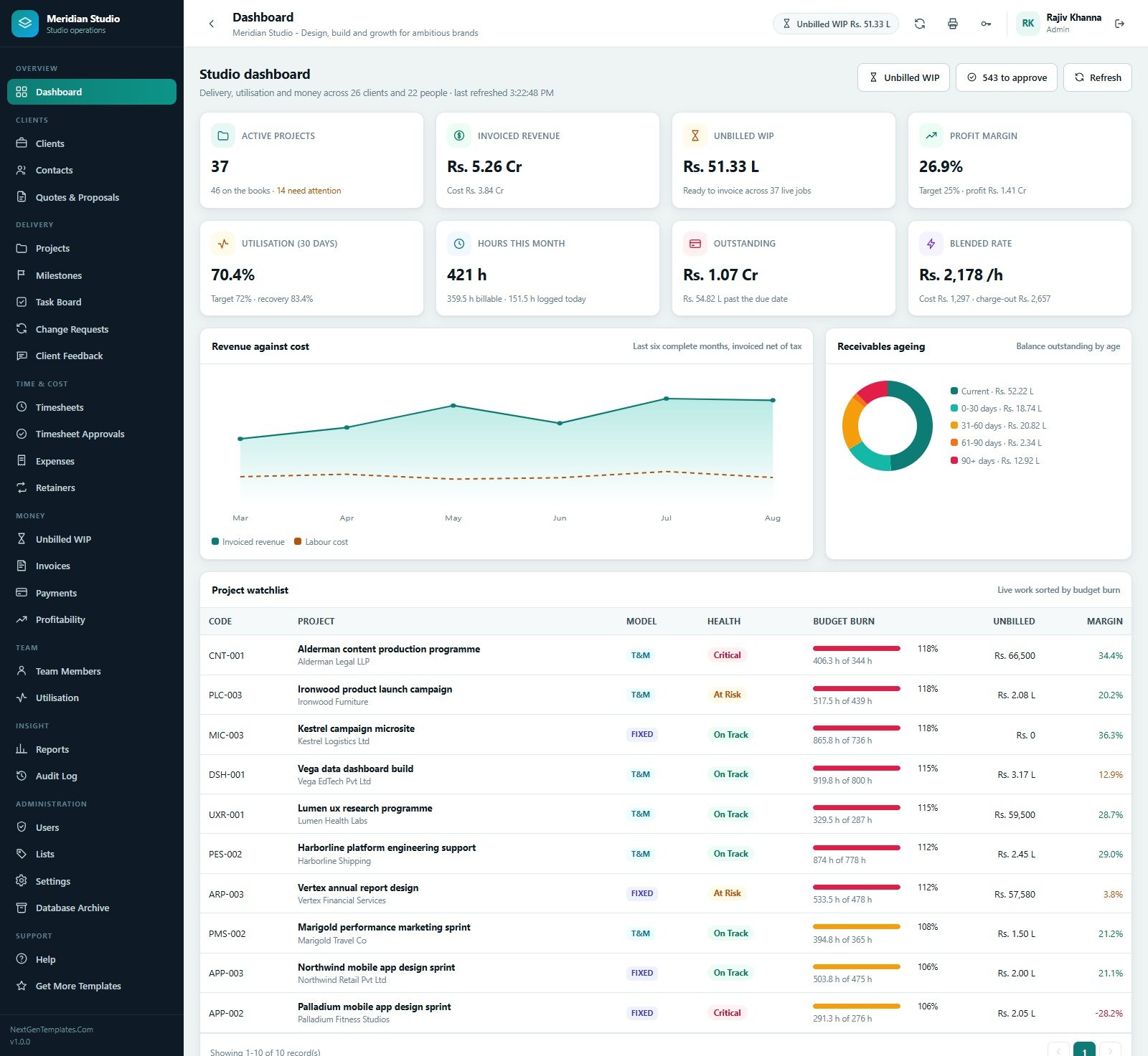 Agency project management system dashboard with active projects invoiced revenue unbilled WIP profit margin utilisation and project watchlist