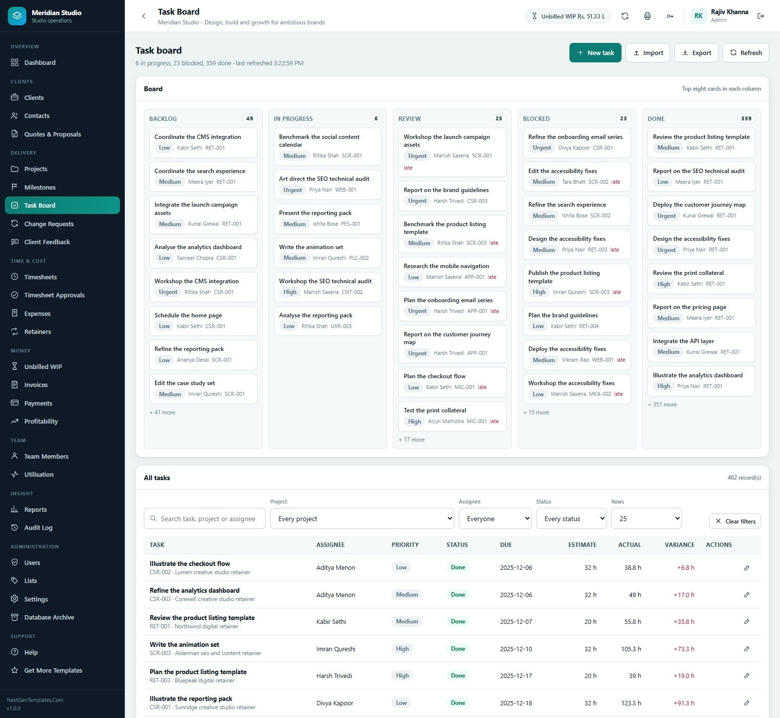 Task board with backlog in progress review blocked and done columns plus an all-tasks table