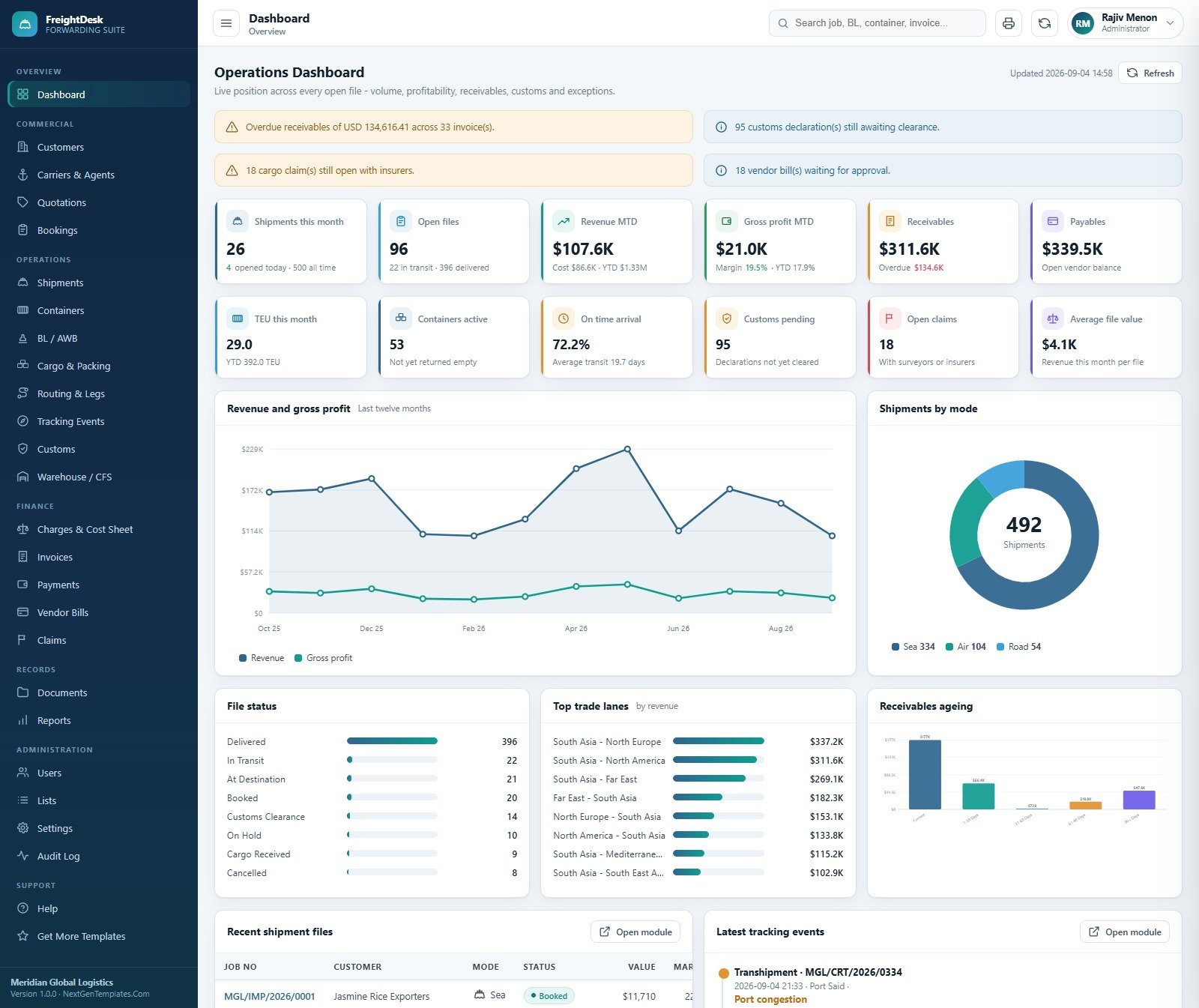 Freight Forwarding Management System - Operations Dashboard