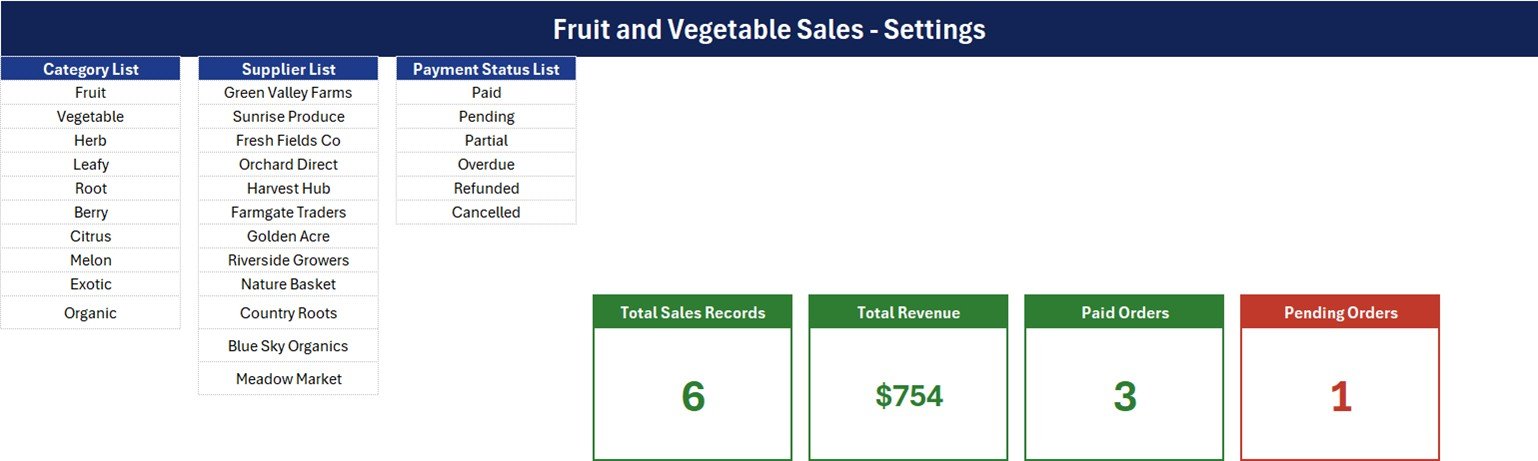 Produce sales entry form in Excel - Setting sheet lists and stat cards