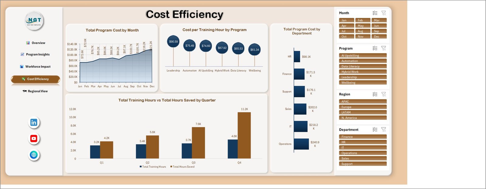 Cost Efficiency page with cost per training hour and quarterly comparison