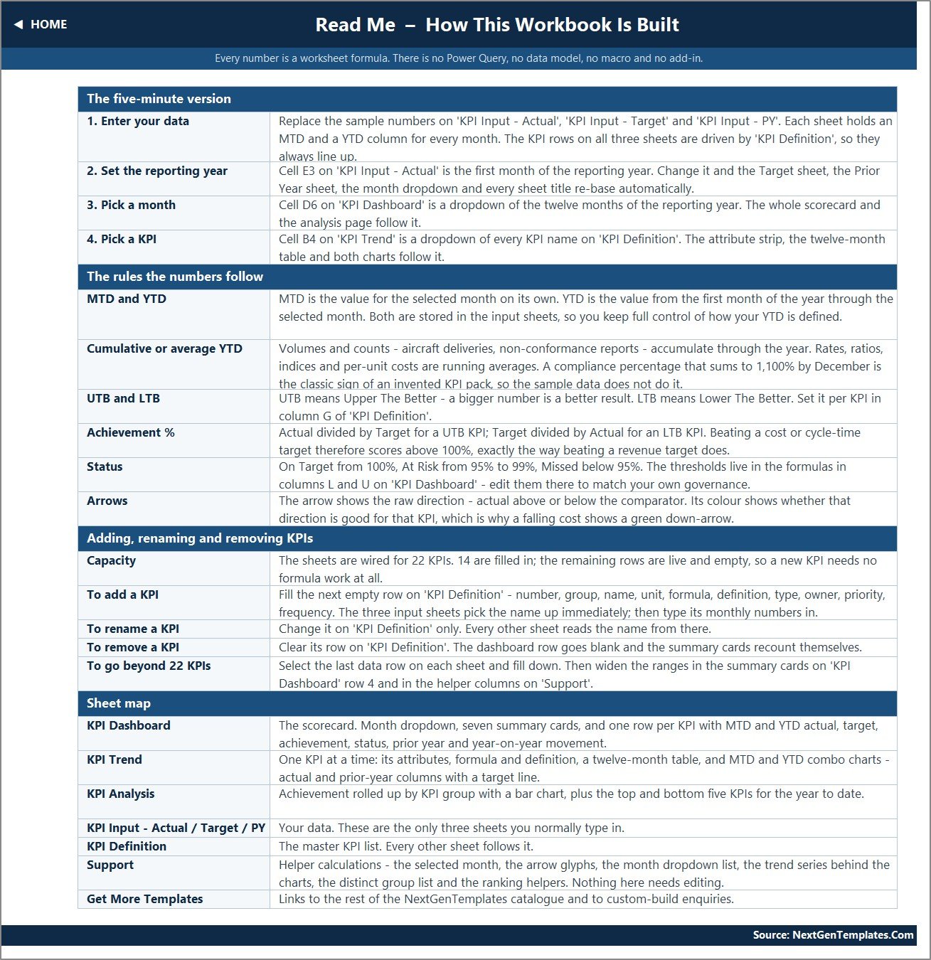 Read Me sheet explaining how the workbook is wired and how to add or rename a KPI