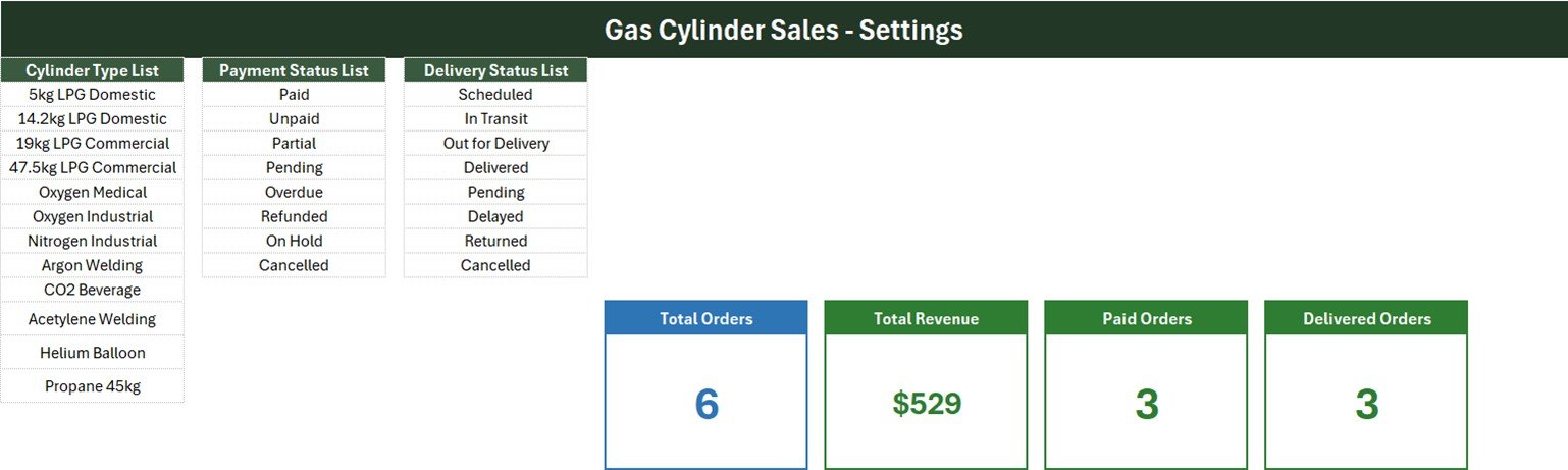 LPG sales tracking in Excel - Setting sheet lists and stat cards