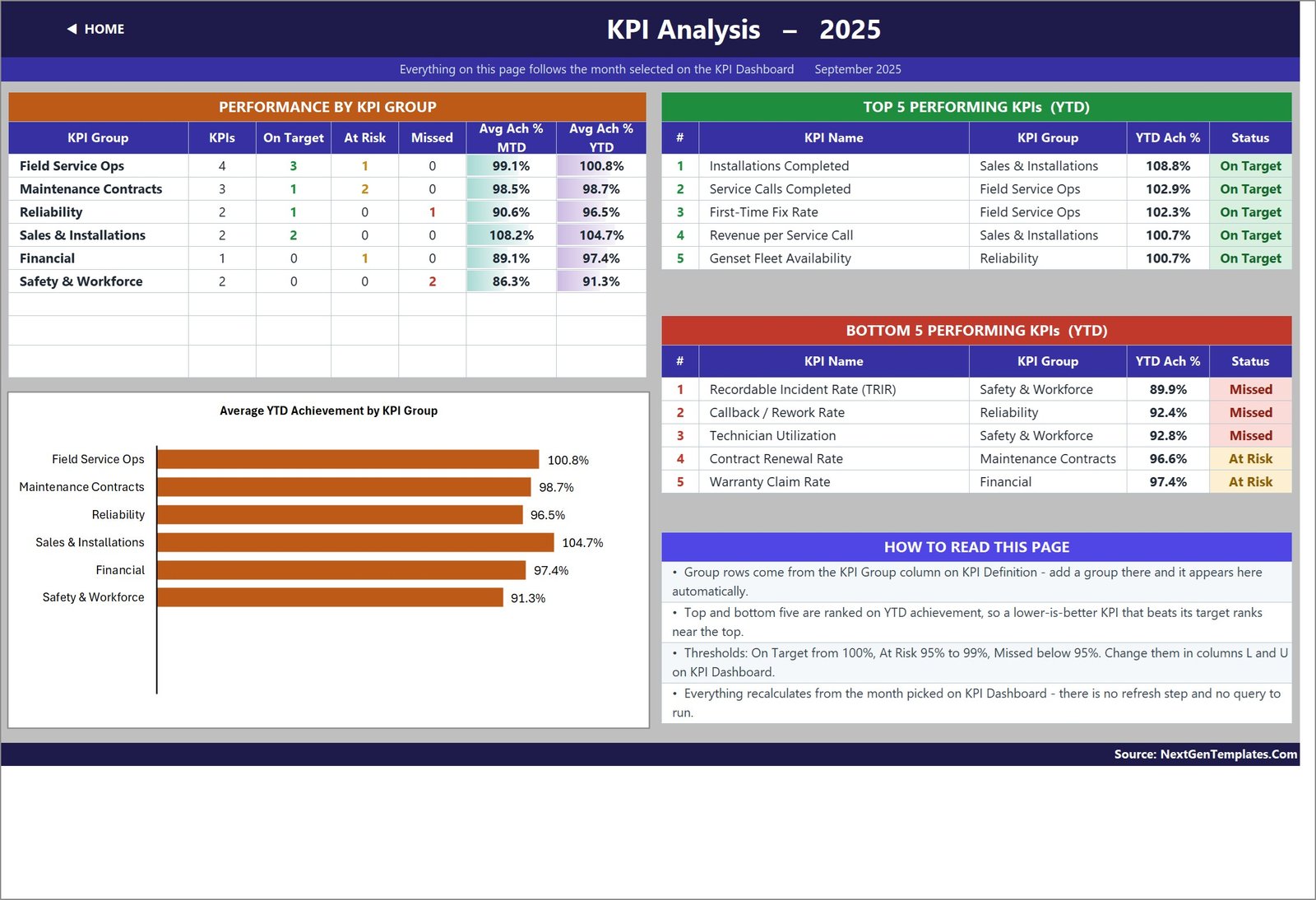 Genset service KPI template - KPI Analysis page