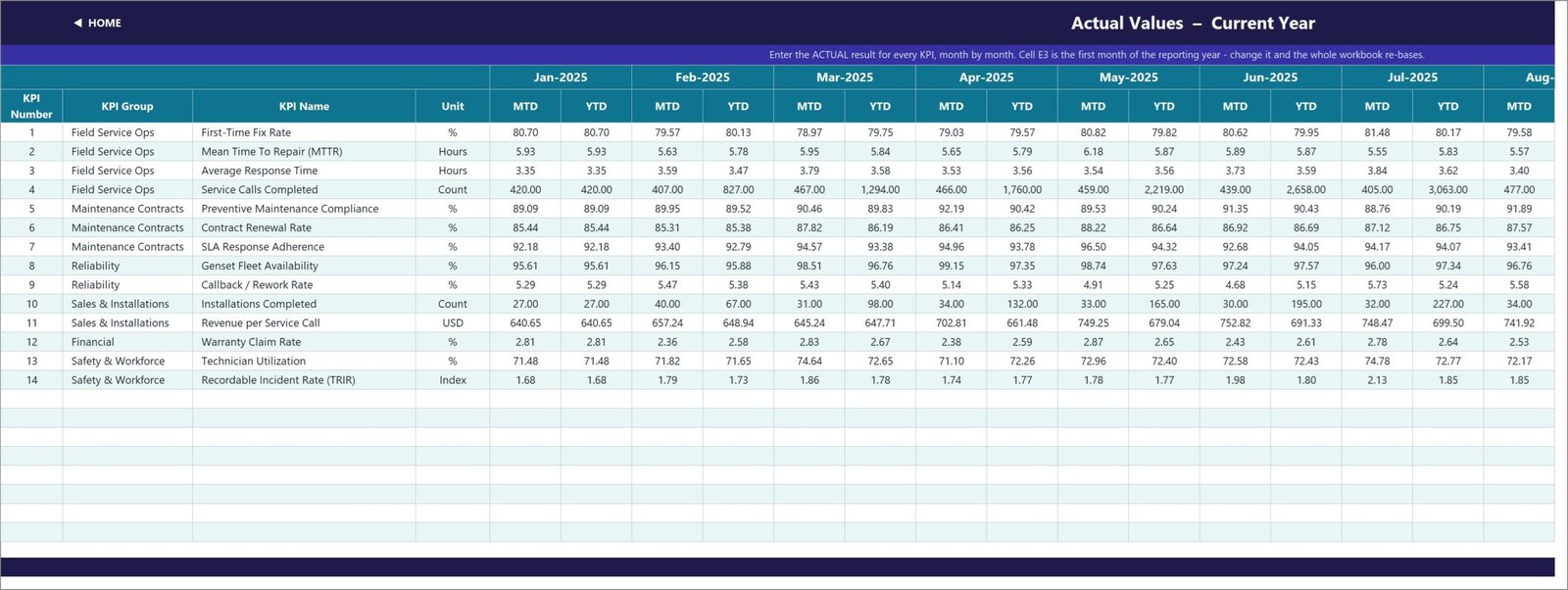 Genset service KPI template - Actual values input sheet