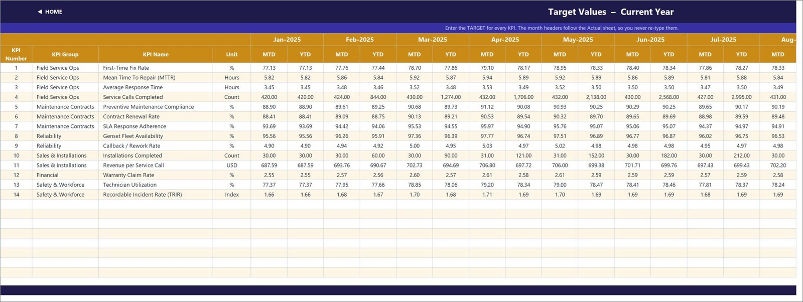 Genset service KPI template - Target values input sheet