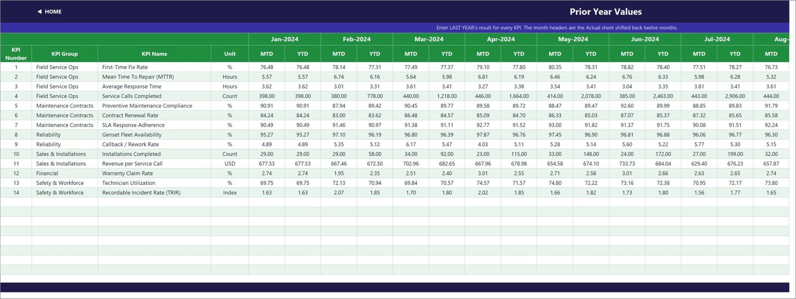 Genset service KPI template - Prior year values input sheet