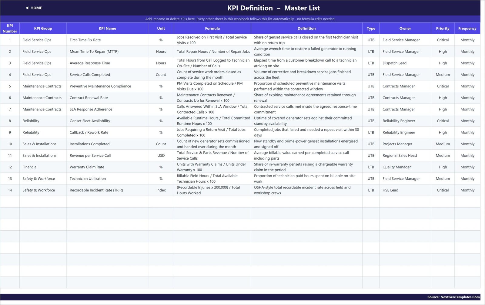 Genset service KPI template - KPI Definition master list