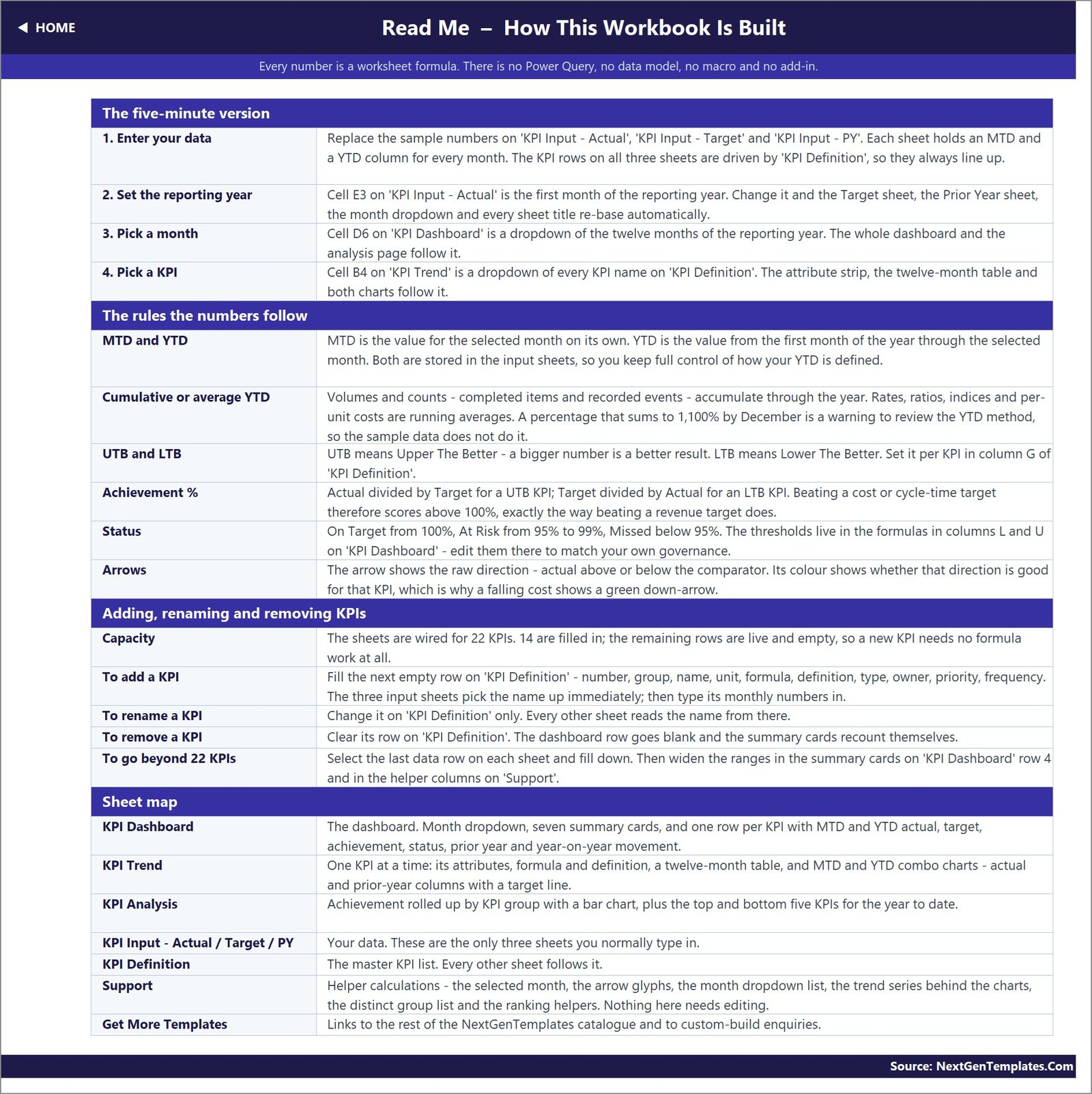 Genset service KPI template - Read Me sheet