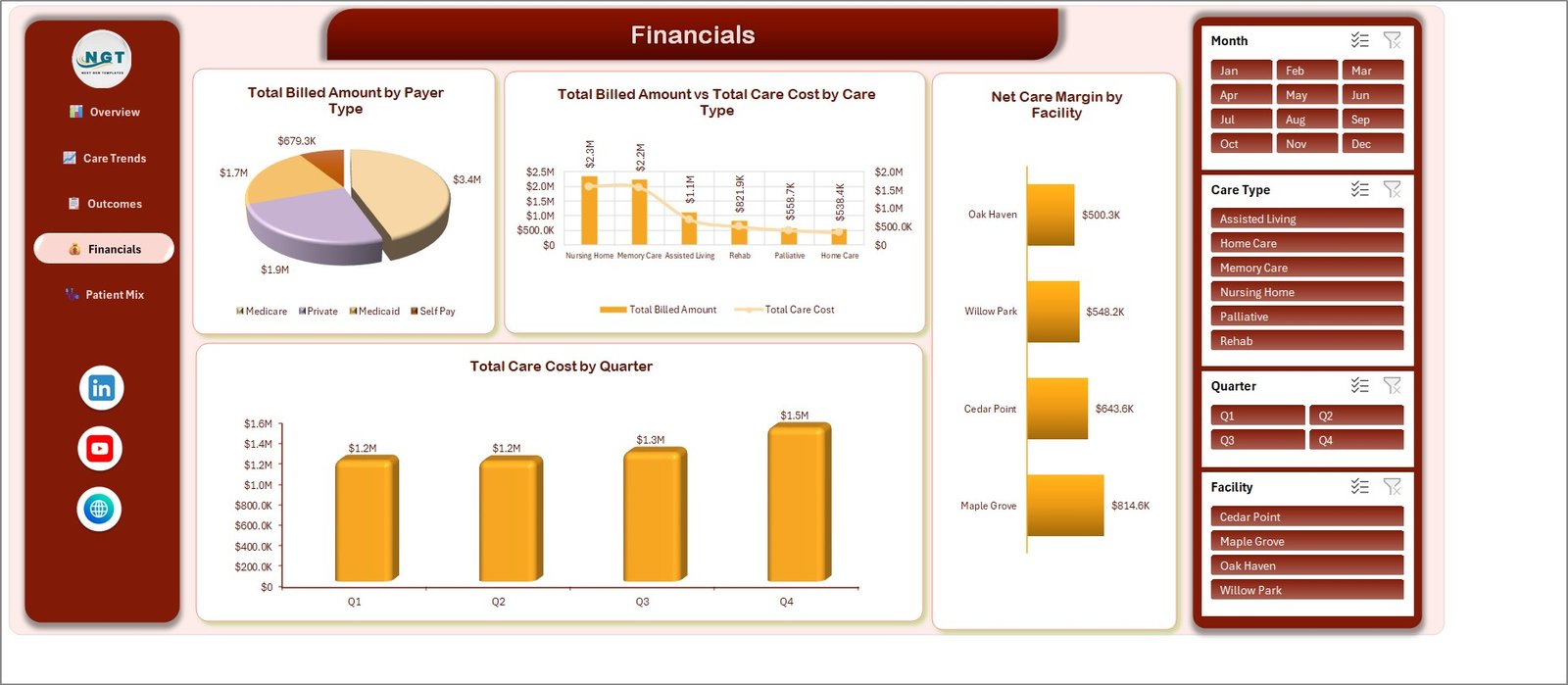 Geriatric Care Dashboard in Excel - Financials page