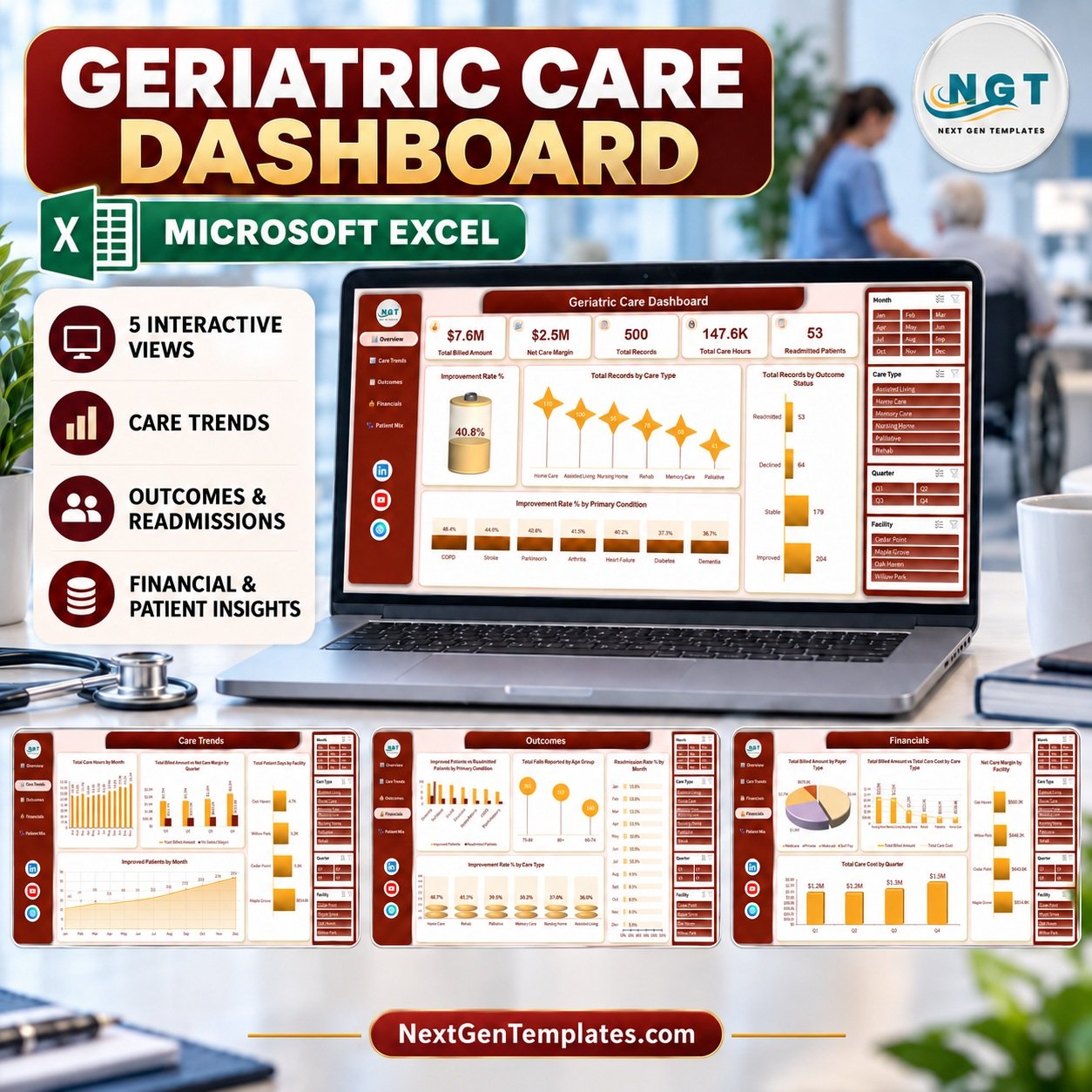 Geriatric Care Dashboard in Excel