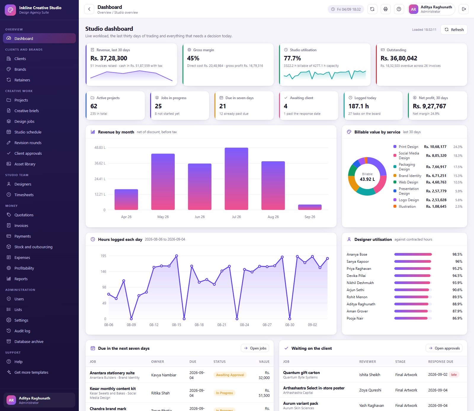 Agency Management System Web App studio dashboard with project financial workload and approval cards