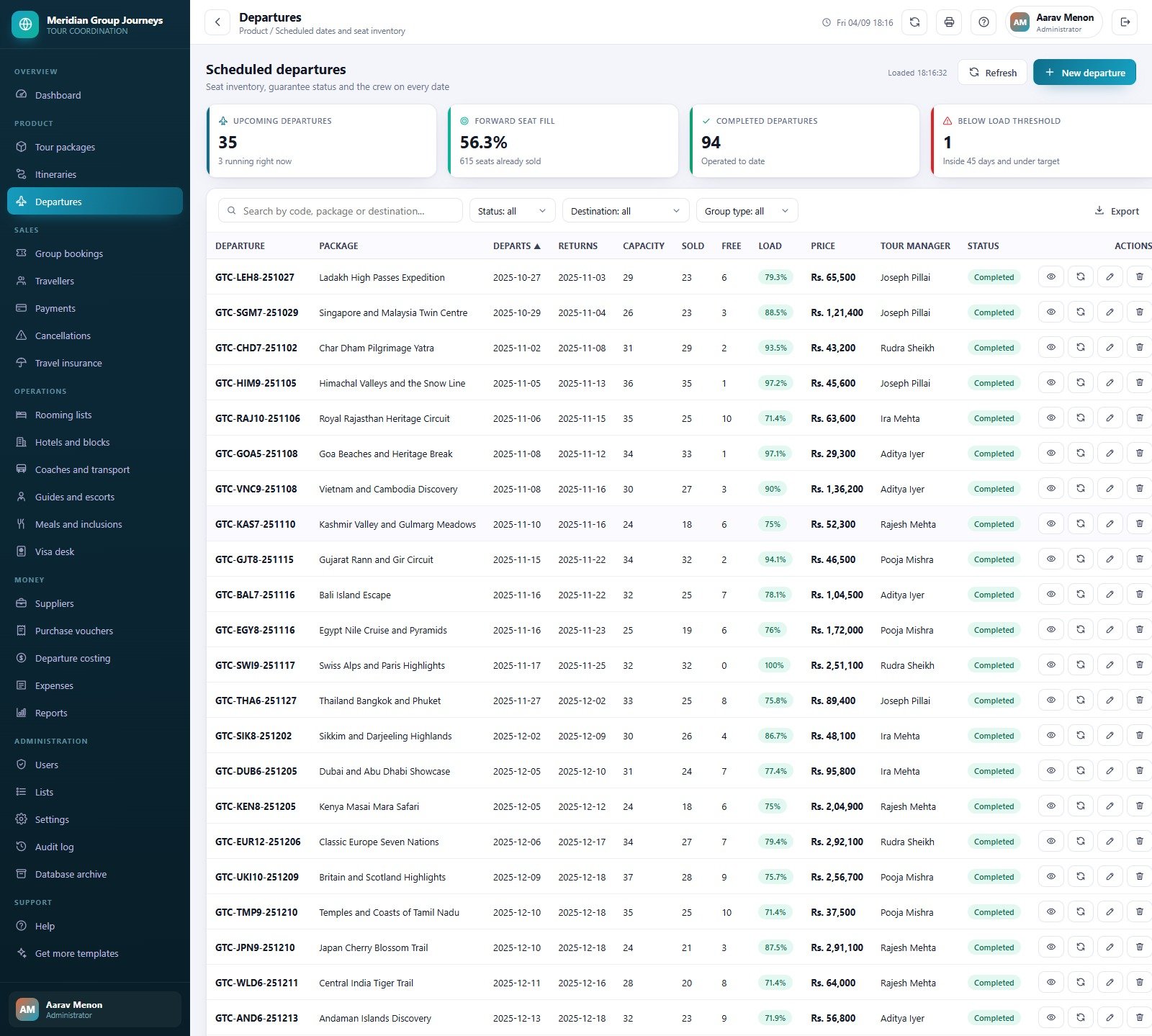 Scheduled departures screen with capacity, seats sold, load factor and tour manager per date