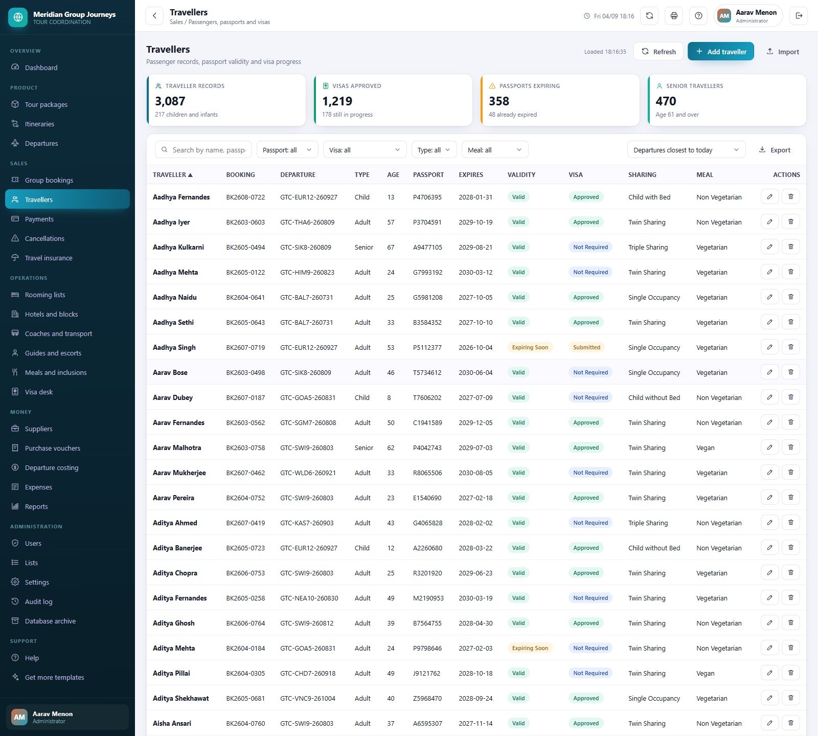 Traveller records with passport expiry, visa status, sharing type and meal preference